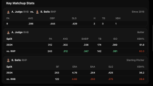 Three Players Hitting Home Runs Today: Home Run Props - June 14, 2024